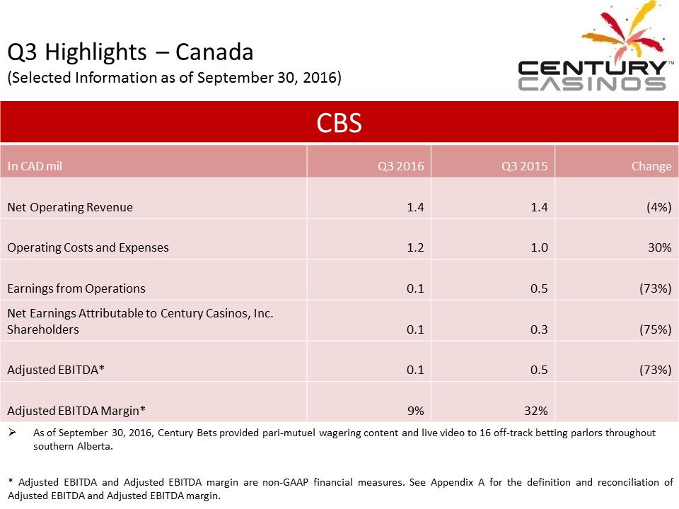 X:\Century Casinos\SEC Filings\2016\Press Releases\Q3 2016\Presentation\Financial Results Presentation Q3 2016 V5\Slide19.PNG