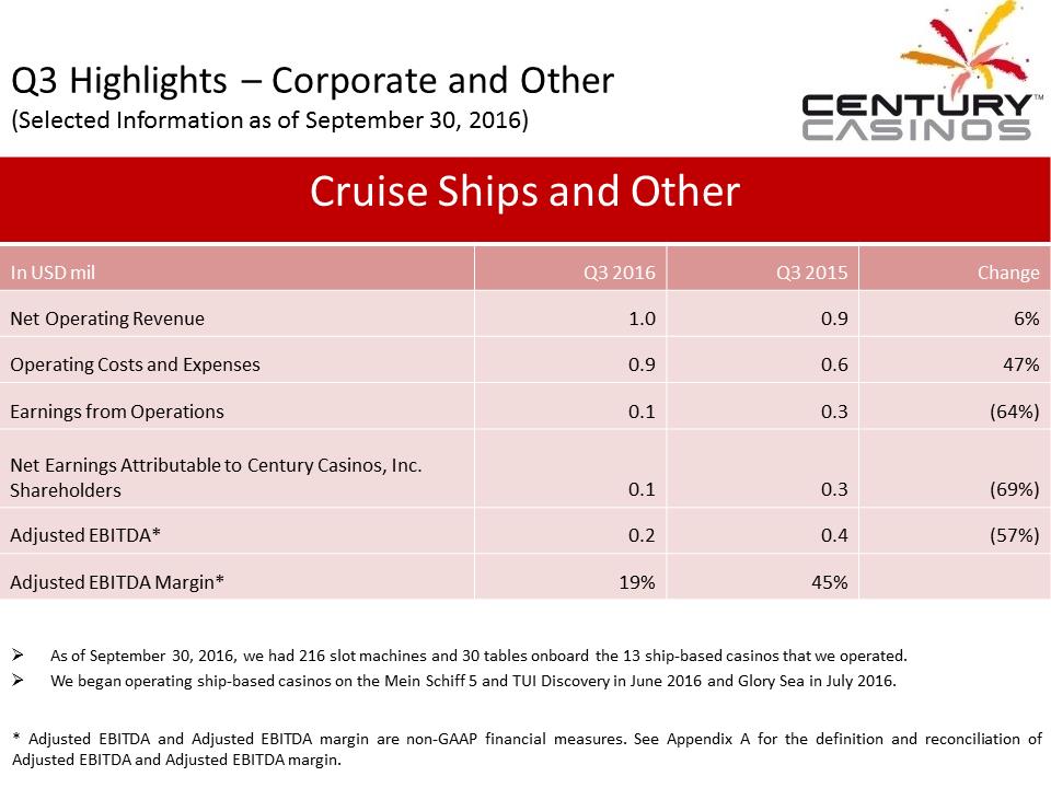 X:\Century Casinos\SEC Filings\2016\Press Releases\Q3 2016\Presentation\Financial Results Presentation Q3 2016 V5\Slide25.PNG