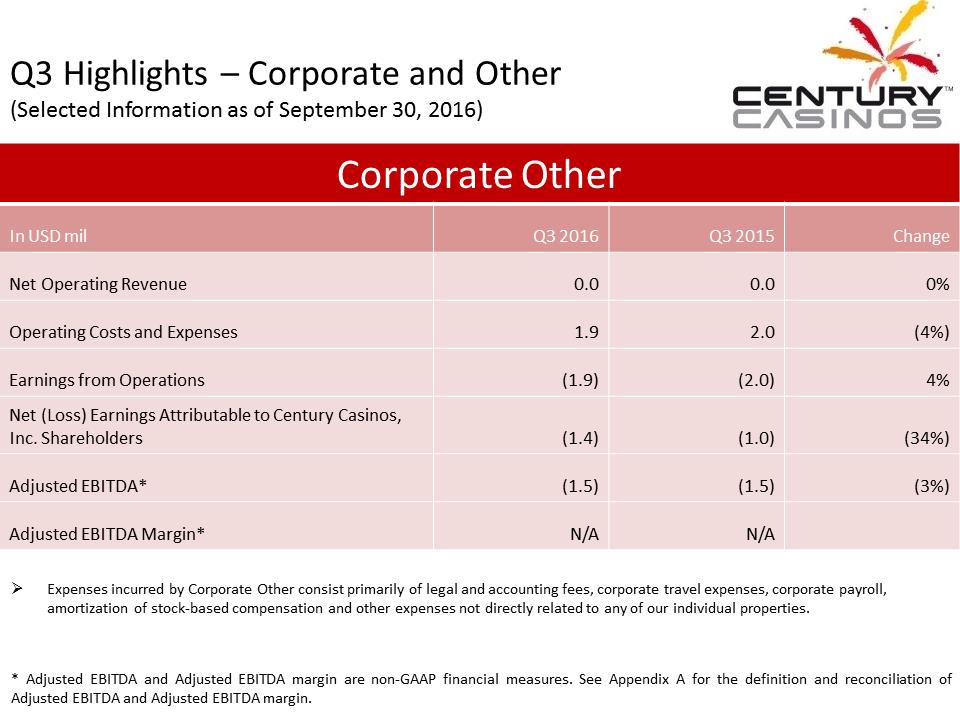 X:\Century Casinos\SEC Filings\2016\Press Releases\Q3 2016\Presentation\Financial Results Presentation Q3 2016 V5\Slide26.PNG