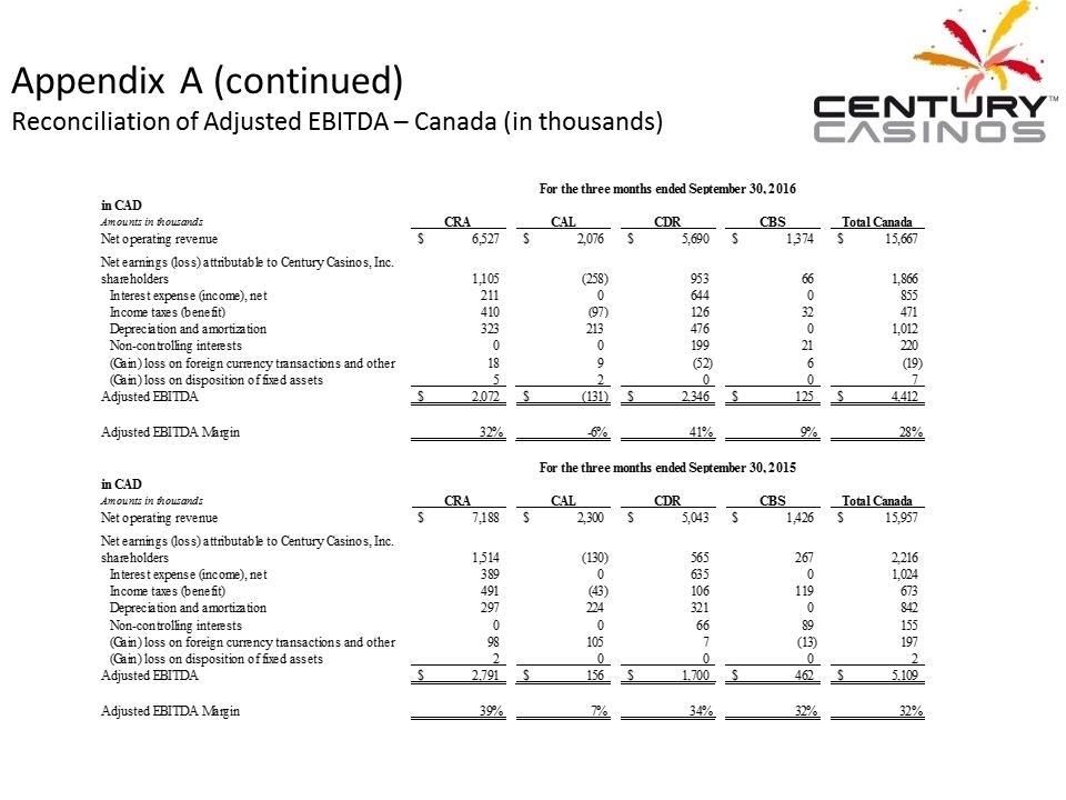 X:\Century Casinos\SEC Filings\2016\Press Releases\Q3 2016\Presentation\Financial Results Presentation Q3 2016 V5\Slide30.PNG