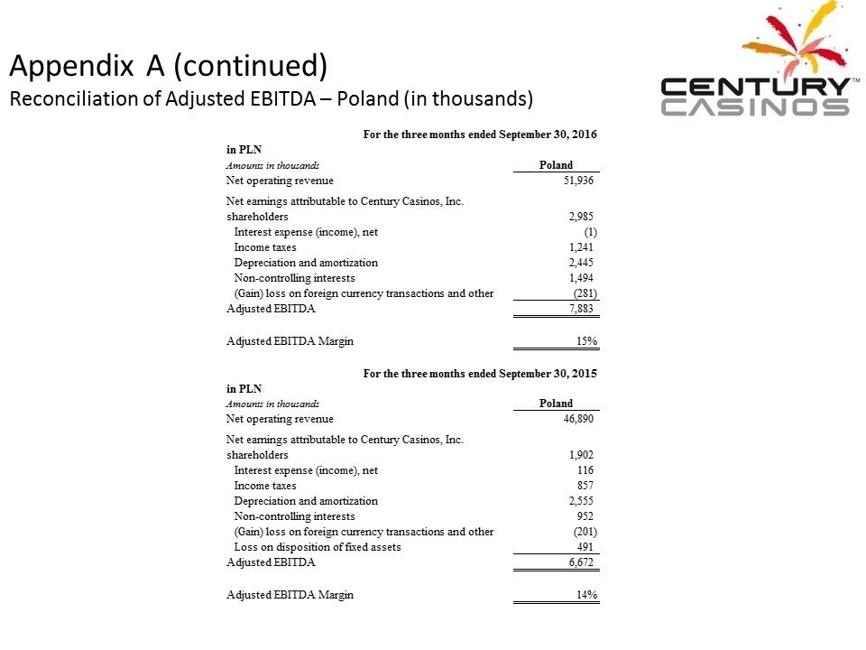 X:\Century Casinos\SEC Filings\2016\Press Releases\Q3 2016\Presentation\Financial Results Presentation Q3 2016 V5\Slide32.PNG