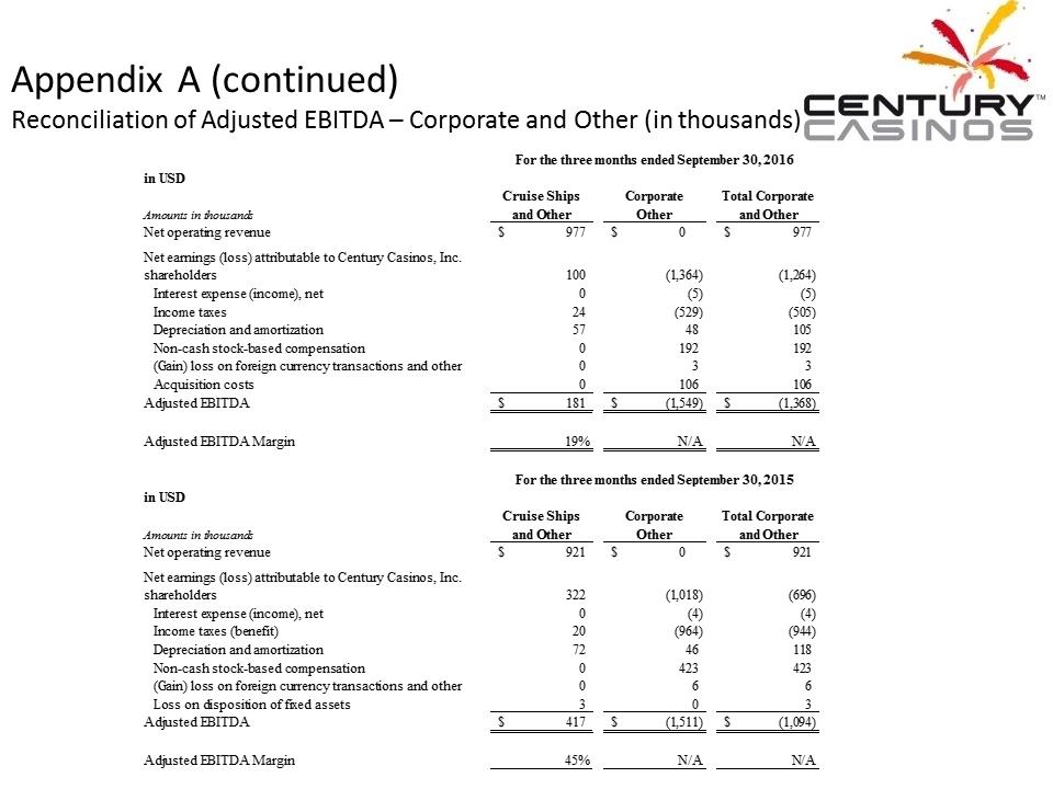 X:\Century Casinos\SEC Filings\2016\Press Releases\Q3 2016\Presentation\Financial Results Presentation Q3 2016 V5\Slide33.PNG