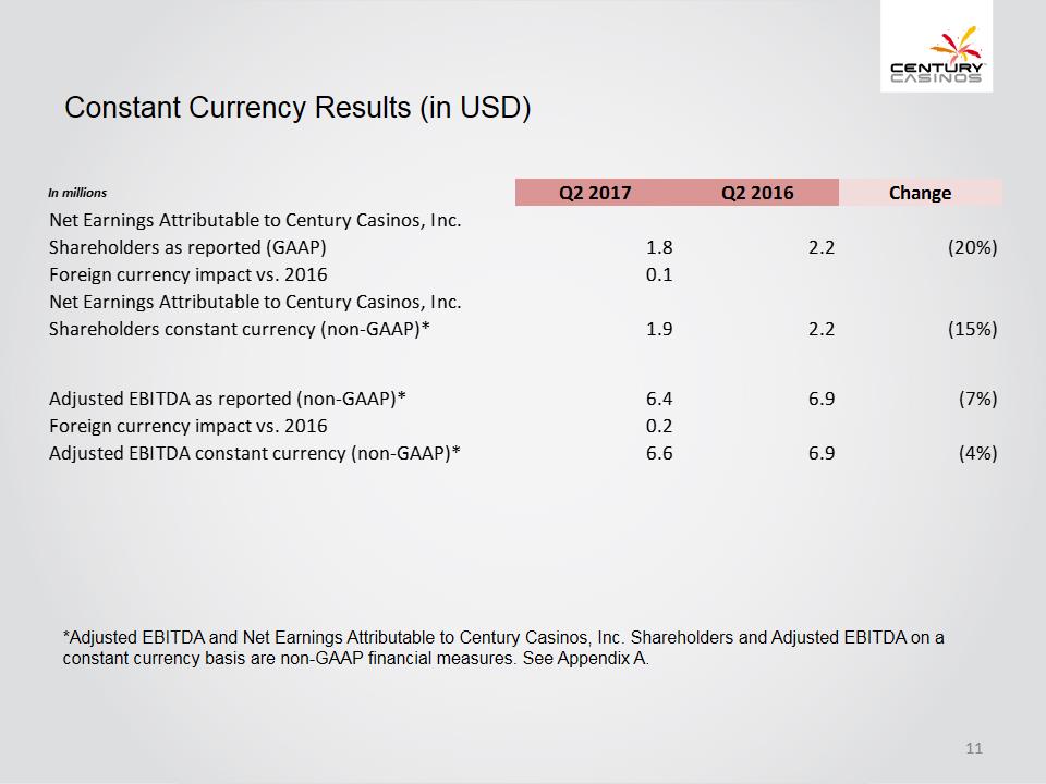 X:\Century Casinos\SEC Filings\2017\10Q\Q2 2017\Earnings Release\Exhibit 99.2 Investor Presentation Q2 2017 FINAL\Slide11.PNG