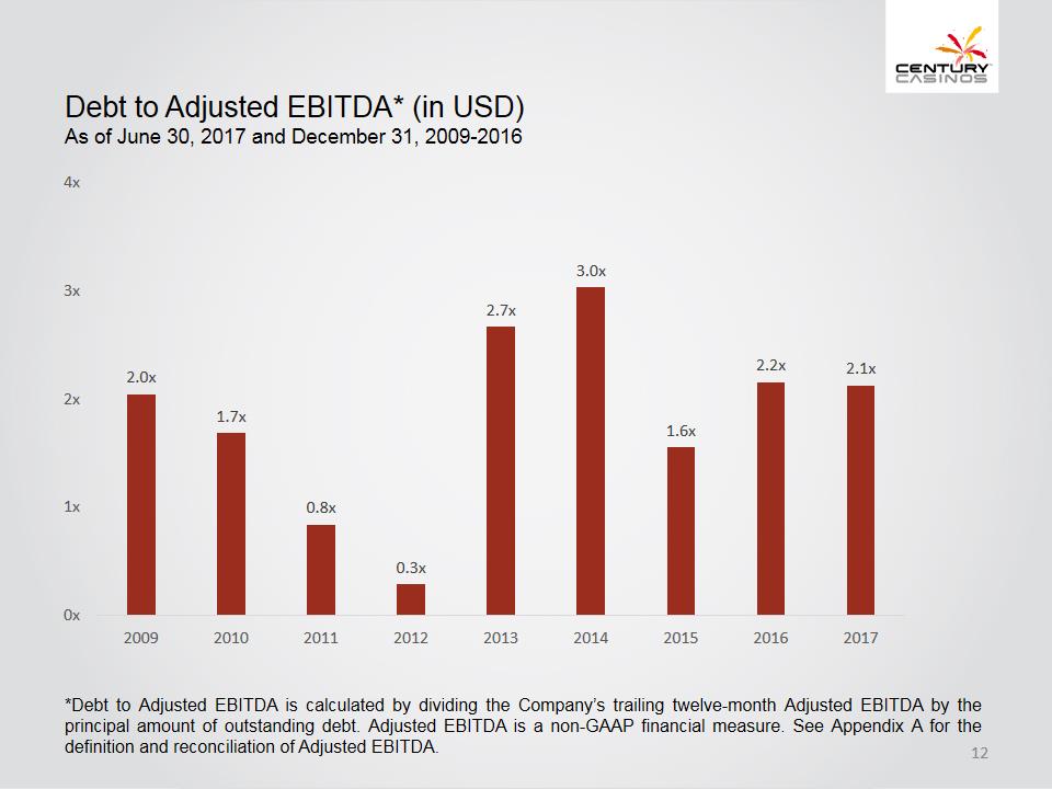 X:\Century Casinos\SEC Filings\2017\10Q\Q2 2017\Earnings Release\Exhibit 99.2 Investor Presentation Q2 2017 FINAL\Slide12.PNG