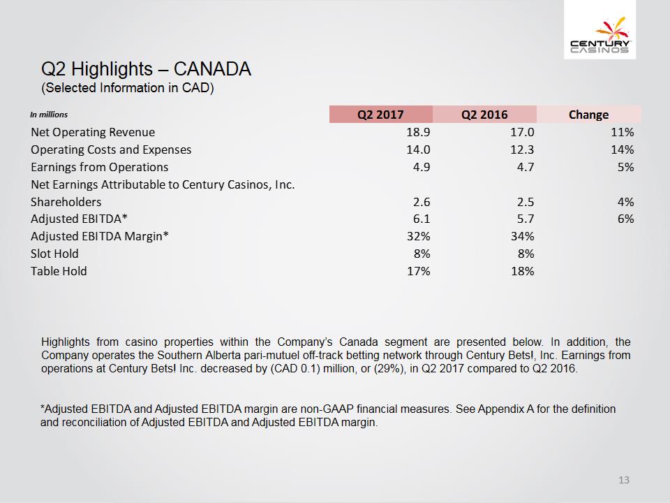 X:\Century Casinos\SEC Filings\2017\10Q\Q2 2017\Earnings Release\Exhibit 99.2 Investor Presentation Q2 2017 FINAL\Slide13.PNG