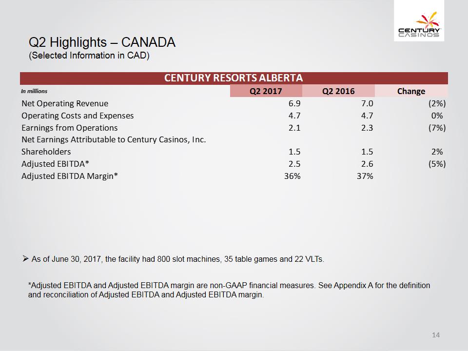 X:\Century Casinos\SEC Filings\2017\10Q\Q2 2017\Earnings Release\Exhibit 99.2 Investor Presentation Q2 2017 FINAL\Slide14.PNG