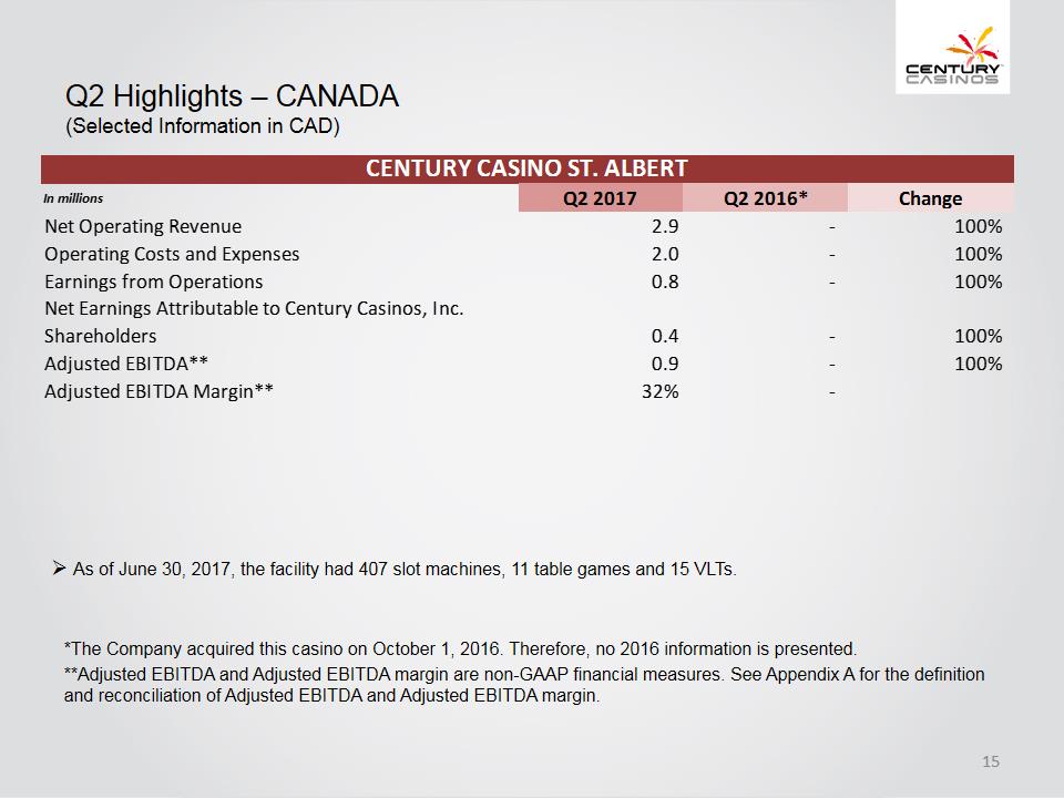 X:\Century Casinos\SEC Filings\2017\10Q\Q2 2017\Earnings Release\Exhibit 99.2 Investor Presentation Q2 2017 FINAL\Slide15.PNG