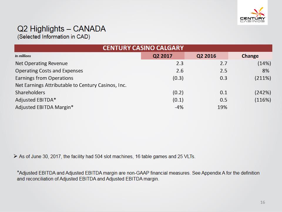 X:\Century Casinos\SEC Filings\2017\10Q\Q2 2017\Earnings Release\Exhibit 99.2 Investor Presentation Q2 2017 FINAL\Slide16.PNG