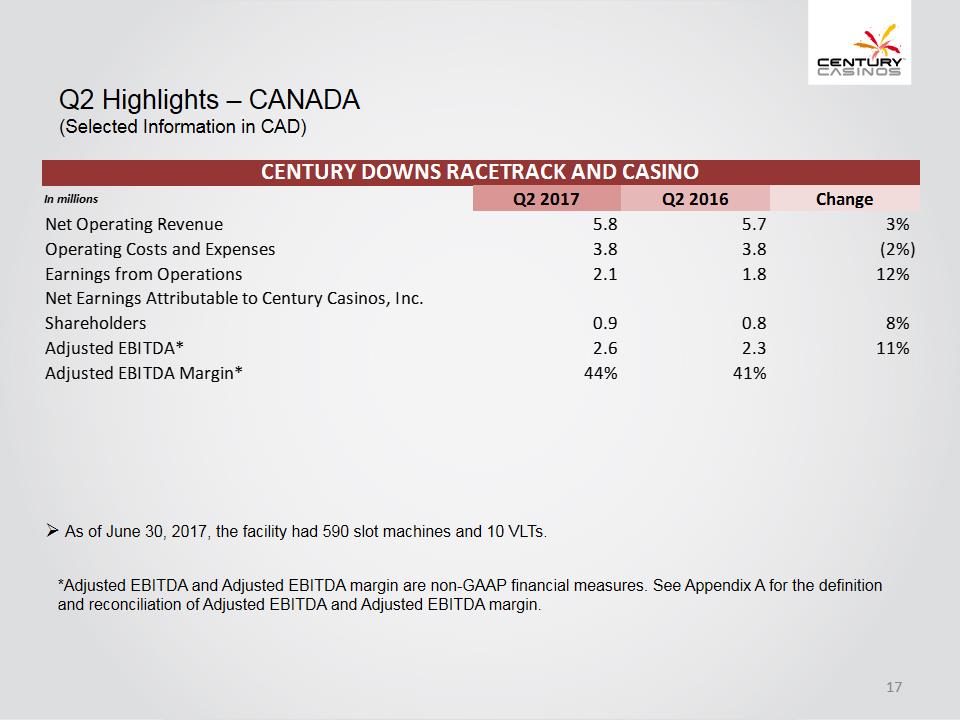 X:\Century Casinos\SEC Filings\2017\10Q\Q2 2017\Earnings Release\Exhibit 99.2 Investor Presentation Q2 2017 FINAL\Slide17.PNG