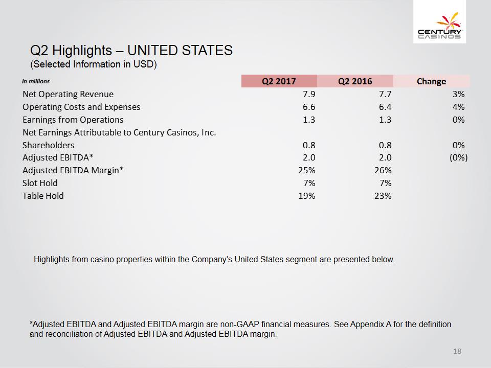 X:\Century Casinos\SEC Filings\2017\10Q\Q2 2017\Earnings Release\Exhibit 99.2 Investor Presentation Q2 2017 FINAL\Slide18.PNG