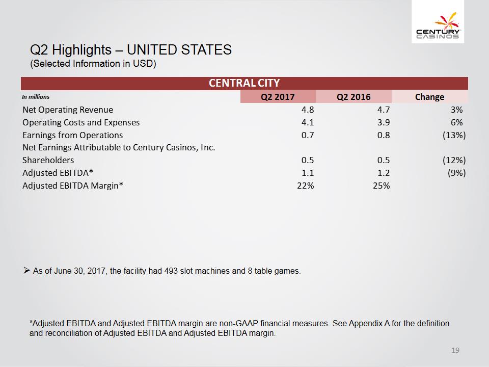 X:\Century Casinos\SEC Filings\2017\10Q\Q2 2017\Earnings Release\Exhibit 99.2 Investor Presentation Q2 2017 FINAL\Slide19.PNG