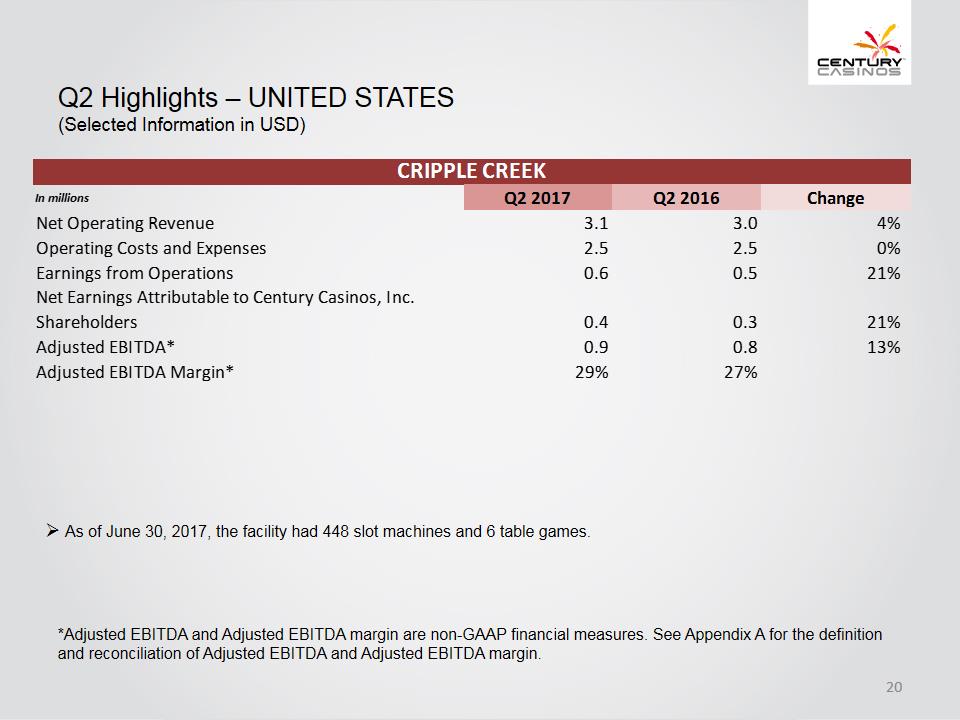 X:\Century Casinos\SEC Filings\2017\10Q\Q2 2017\Earnings Release\Exhibit 99.2 Investor Presentation Q2 2017 FINAL\Slide20.PNG