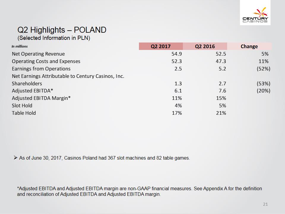 X:\Century Casinos\SEC Filings\2017\10Q\Q2 2017\Earnings Release\Exhibit 99.2 Investor Presentation Q2 2017 FINAL\Slide21.PNG