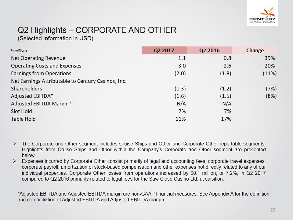 X:\Century Casinos\SEC Filings\2017\10Q\Q2 2017\Earnings Release\Exhibit 99.2 Investor Presentation Q2 2017 FINAL\Slide22.PNG