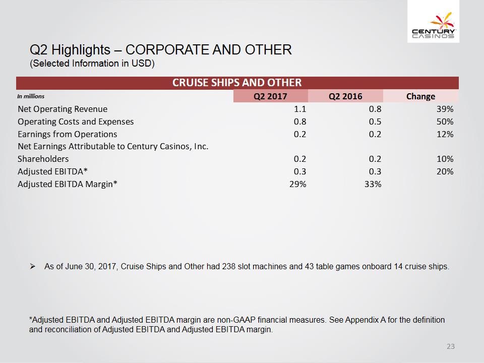 X:\Century Casinos\SEC Filings\2017\10Q\Q2 2017\Earnings Release\Exhibit 99.2 Investor Presentation Q2 2017 FINAL\Slide23.PNG