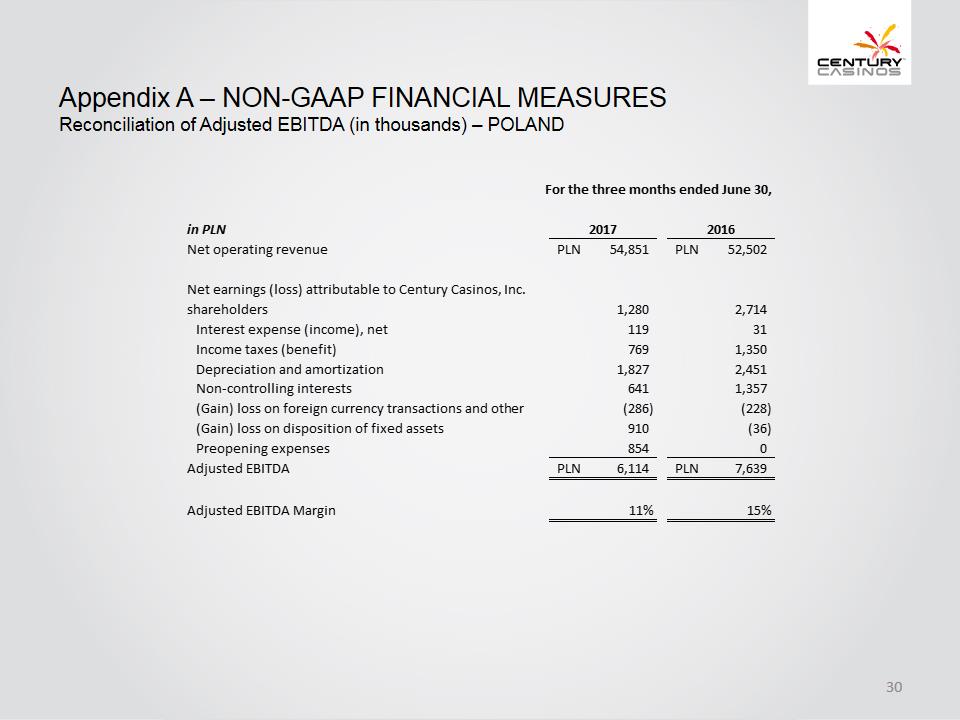 X:\Century Casinos\SEC Filings\2017\10Q\Q2 2017\Earnings Release\Exhibit 99.2 Investor Presentation Q2 2017 FINAL\Slide30.PNG