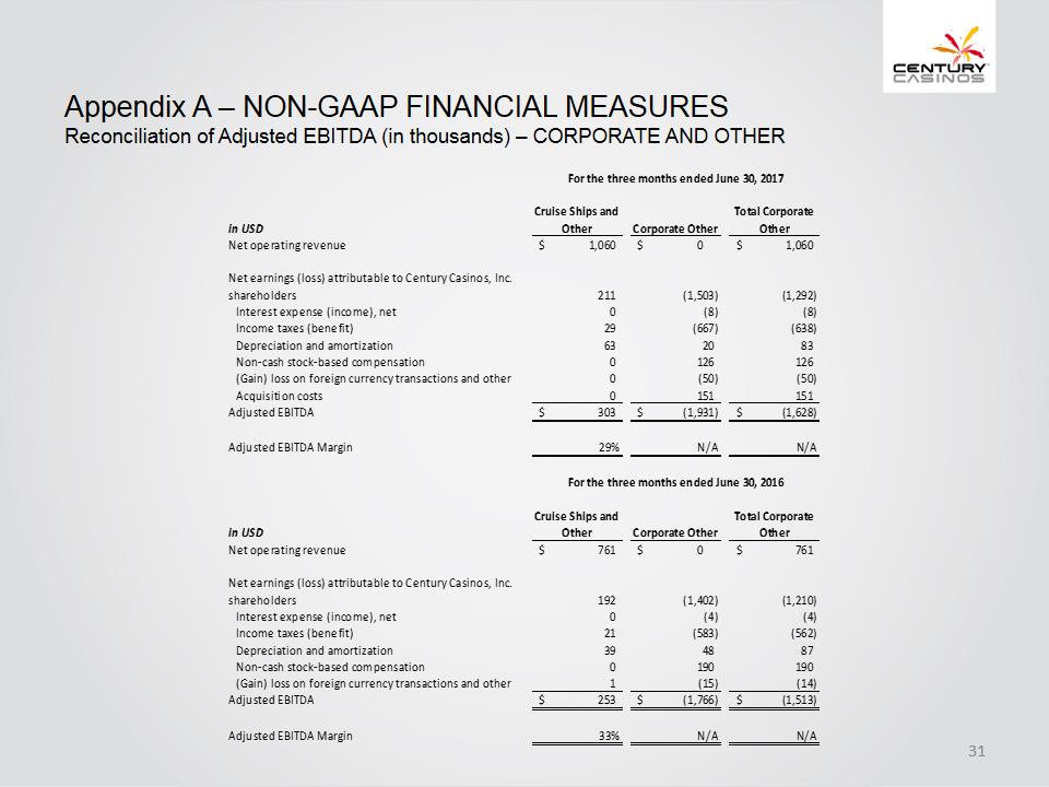 X:\Century Casinos\SEC Filings\2017\10Q\Q2 2017\Earnings Release\Exhibit 99.2 Investor Presentation Q2 2017 FINAL\Slide31.PNG