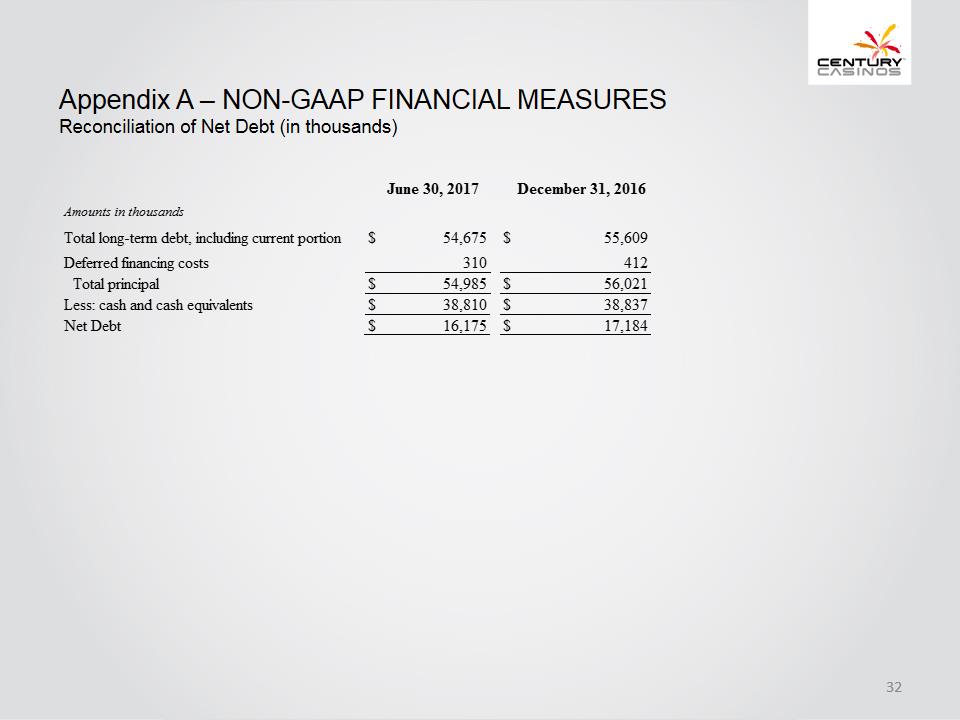 X:\Century Casinos\SEC Filings\2017\10Q\Q2 2017\Earnings Release\Exhibit 99.2 Investor Presentation Q2 2017 FINAL\Slide32.PNG