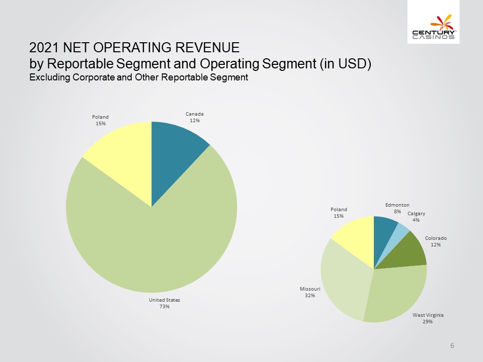 Chart, pie chart

Description automatically generated