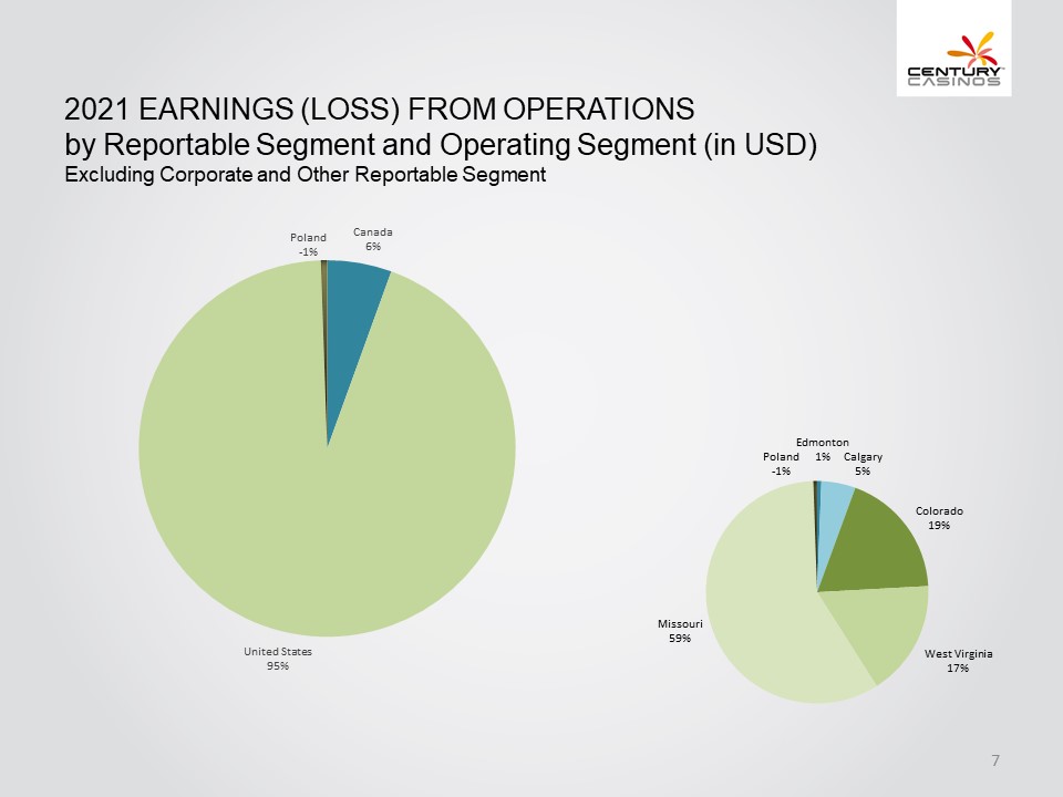 Chart, pie chart

Description automatically generated