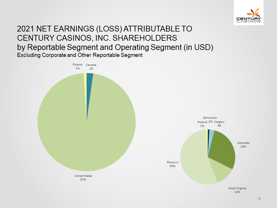 Chart, pie chart

Description automatically generated