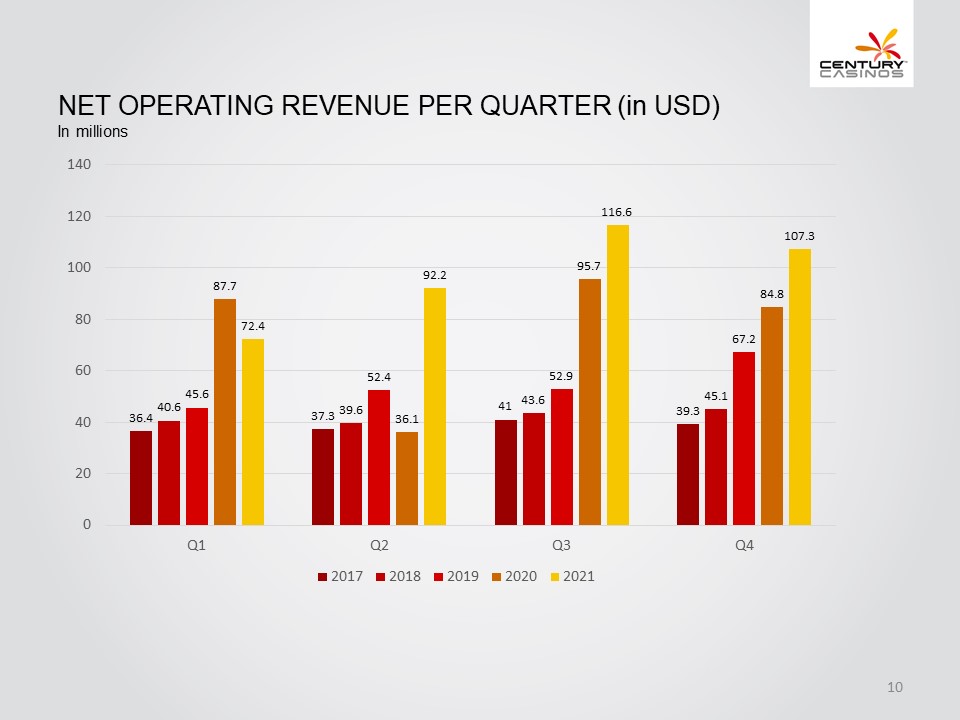 Chart, bar chart

Description automatically generated