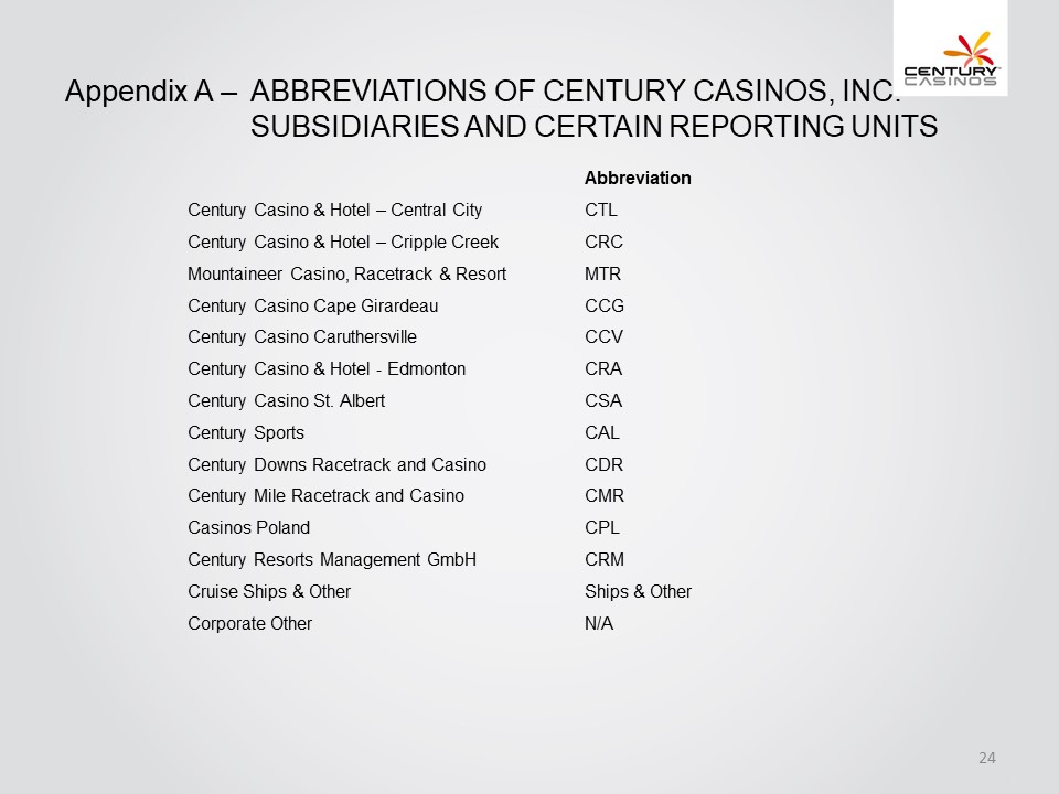 Table

Description automatically generated