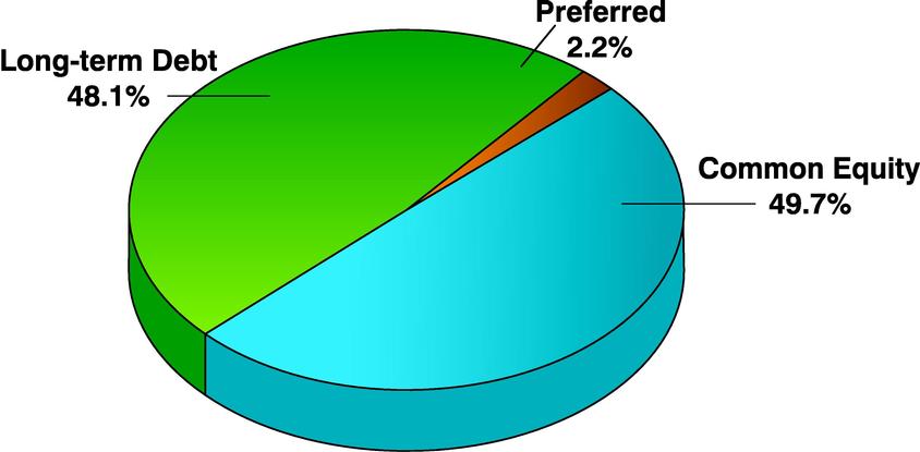 Graph[nc_cad,228]Capital Structure