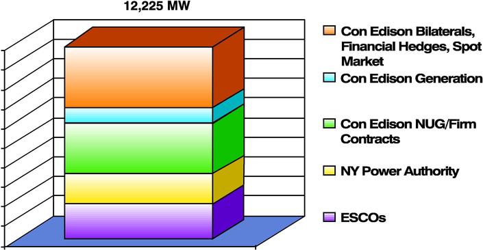 GRAPH--CUSTOMER SUPPLY