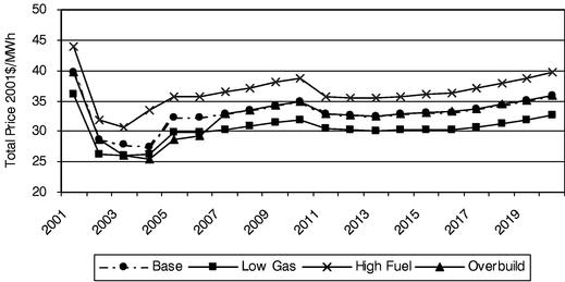 FIGURE 20 CHART