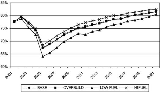 FIGURE 21 CHART