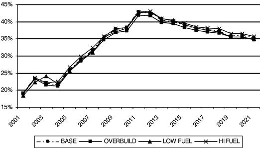 FIGURE 22 CHART