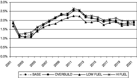 FIGURE 23 CHART