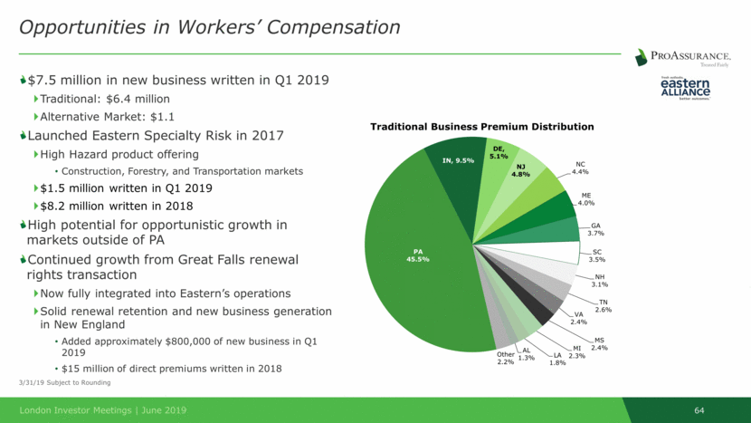 GRAPHIC