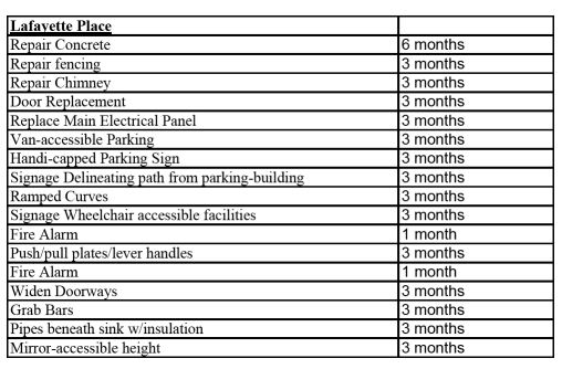 Required Repairs Page 2