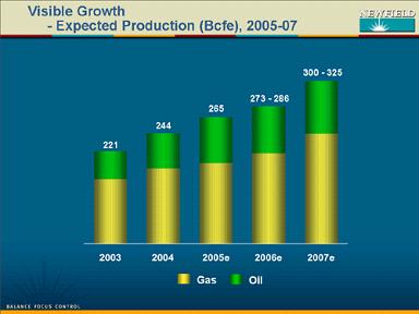 Expected Production (Bcfe) 2005-07