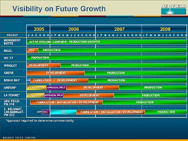 Visibility on Future Growth Table