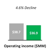 q118ex991_chart-22407a02.jpg