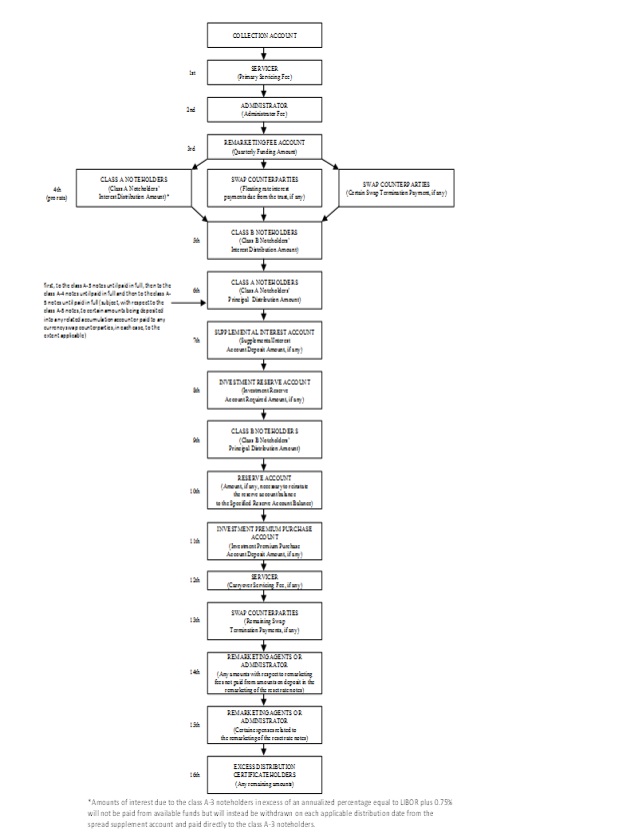 FLOWCHART