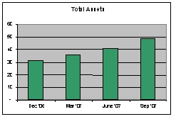 Total Assets