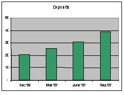 Deposits