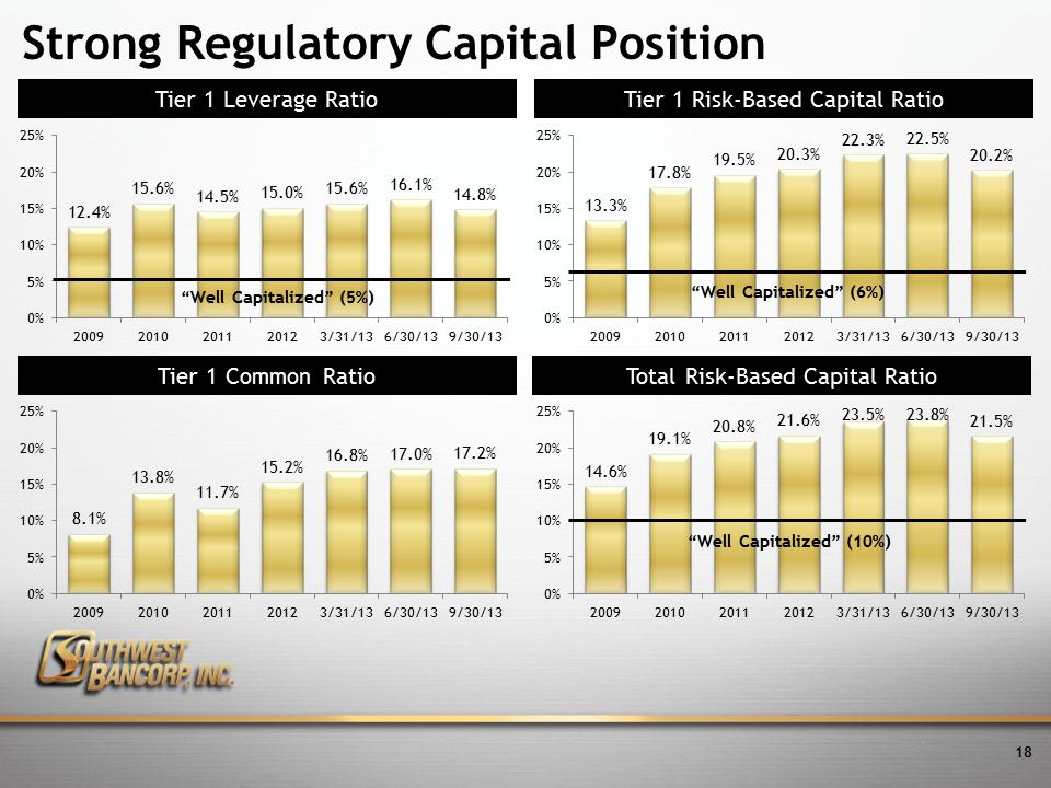 M:\Finance\KC Share\Regulatory Reporting\SEC\3Q 2013\Investor Presentation\OKSB Q3 2013 Earnings Call Presentation.FINAL\Slide18.PNG