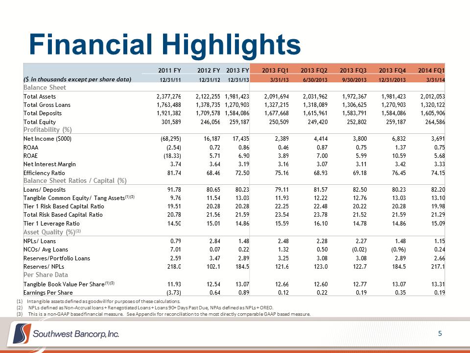 M:\Finance\KC Share\Regulatory Reporting\SEC\2014\Q1 2014\Investor Presentation\OKSB Q1 2014 Earnings Call Presentation_Final\Slide5.PNG