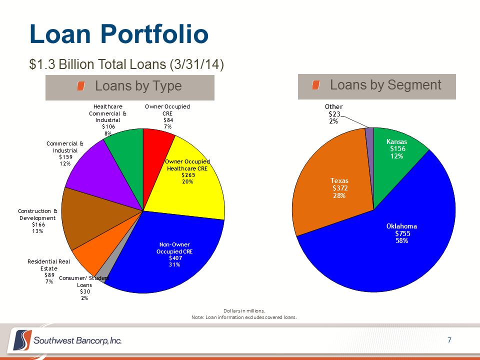 M:\Finance\KC Share\Regulatory Reporting\SEC\2014\Q1 2014\Investor Presentation\OKSB Q1 2014 Earnings Call Presentation_Final\Slide7.PNG