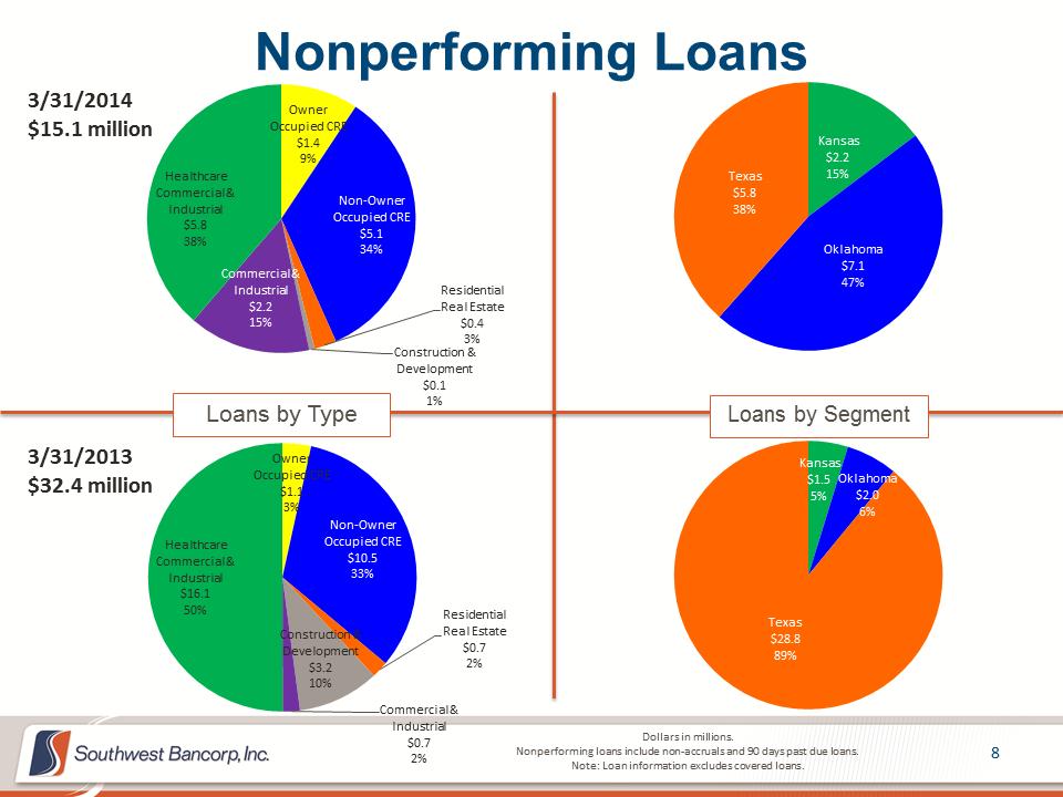 M:\Finance\KC Share\Regulatory Reporting\SEC\2014\Q1 2014\Investor Presentation\OKSB Q1 2014 Earnings Call Presentation_Final\Slide8.PNG