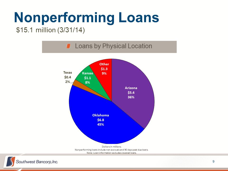 M:\Finance\KC Share\Regulatory Reporting\SEC\2014\Q1 2014\Investor Presentation\OKSB Q1 2014 Earnings Call Presentation_Final\Slide9.PNG