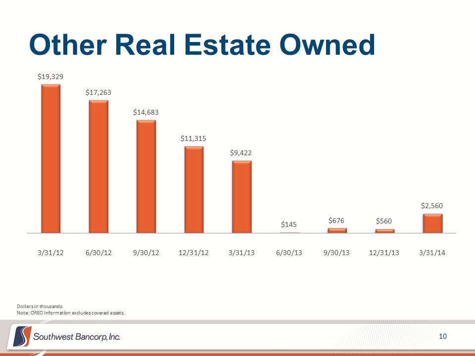 M:\Finance\KC Share\Regulatory Reporting\SEC\2014\Q1 2014\Investor Presentation\OKSB Q1 2014 Earnings Call Presentation_Final\Slide10.PNG