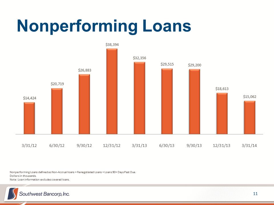 M:\Finance\KC Share\Regulatory Reporting\SEC\2014\Q1 2014\Investor Presentation\OKSB Q1 2014 Earnings Call Presentation_Final\Slide11.PNG