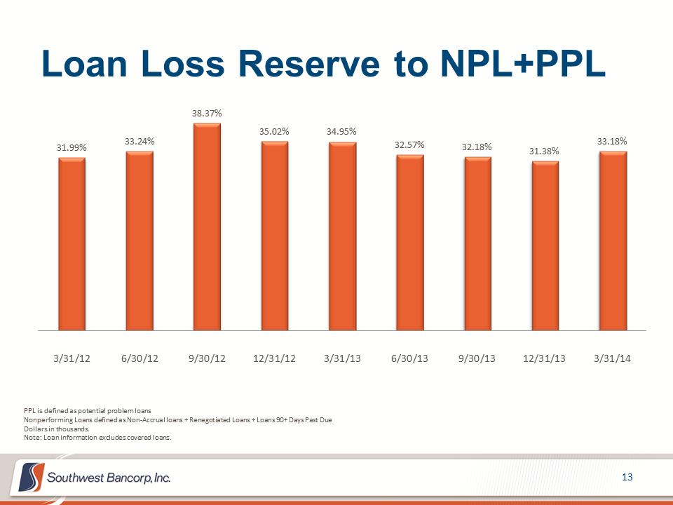 M:\Finance\KC Share\Regulatory Reporting\SEC\2014\Q1 2014\Investor Presentation\OKSB Q1 2014 Earnings Call Presentation_Final\Slide13.PNG