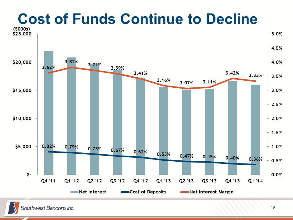 M:\Finance\KC Share\Regulatory Reporting\SEC\2014\Q1 2014\Investor Presentation\OKSB Q1 2014 Earnings Call Presentation_Final\Slide16.PNG